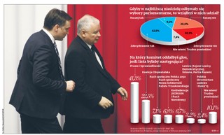 Ludzie Ziobry denerwują PiS. Wcześniejsze wybory wciąż niewykluczone