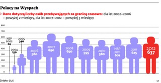 Odsiecz Sikorskiego. Rząd szykuje się do walki o Polaków w Wielkiej Brytanii