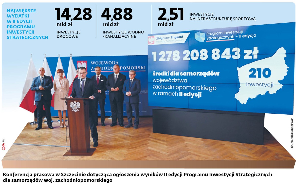 NAJWIĘKSZE WYDATKI W II EDYCJI PROGRAMU INWESTYCJI STRATEGICZNYCH