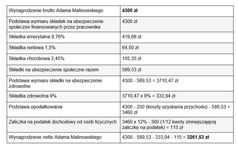 Płaca minimalna 2024: Ile wyniesie na rękę, czyli netto? - GazetaPrawna.pl