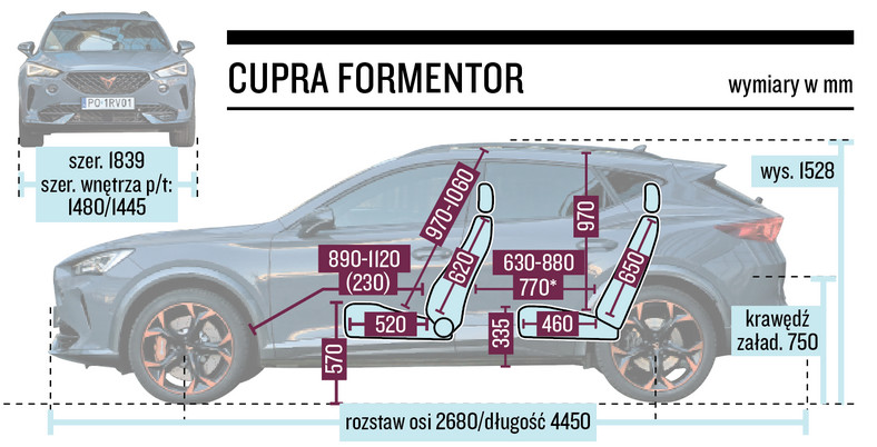 Cupra Formentor – wymiary