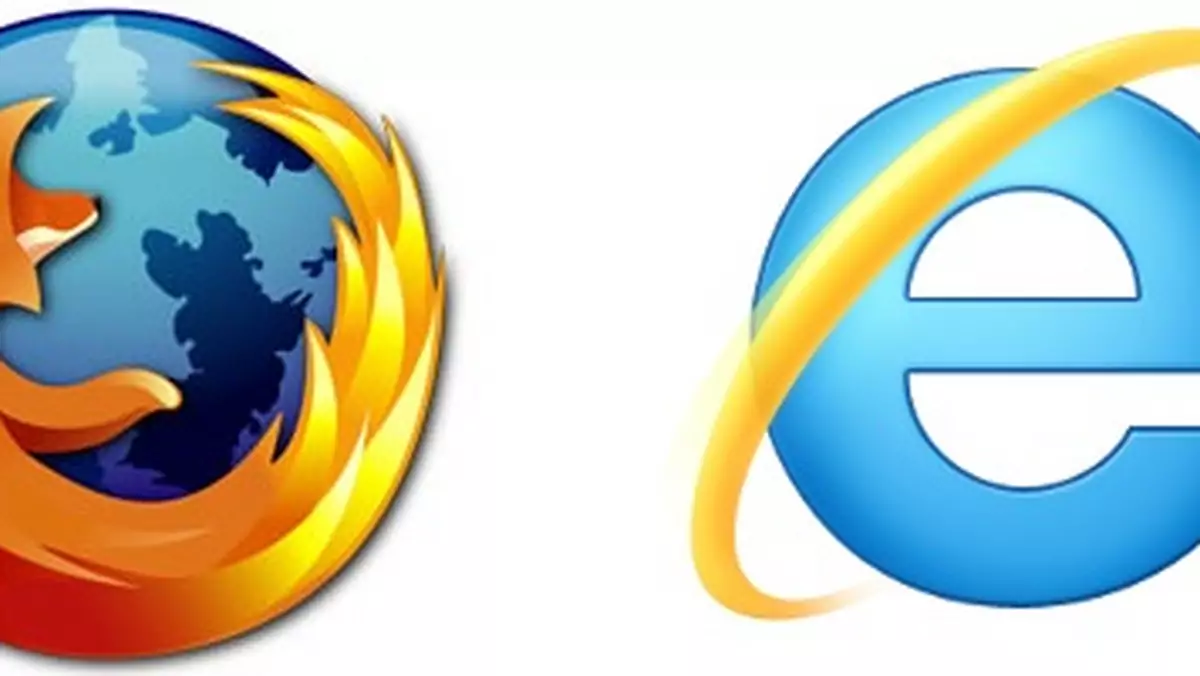 Firefox liderem w Europie, a Internet Explorer 9 odstawia... IE 6