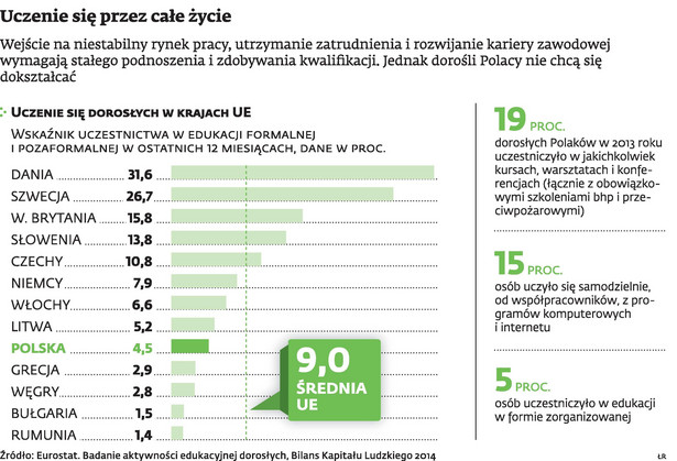 Uczenie się przez całe życie