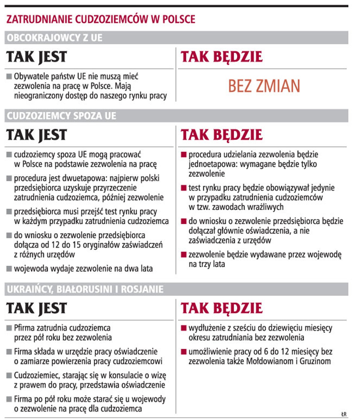 Zatrudnienie cudzoziemców w Polsce