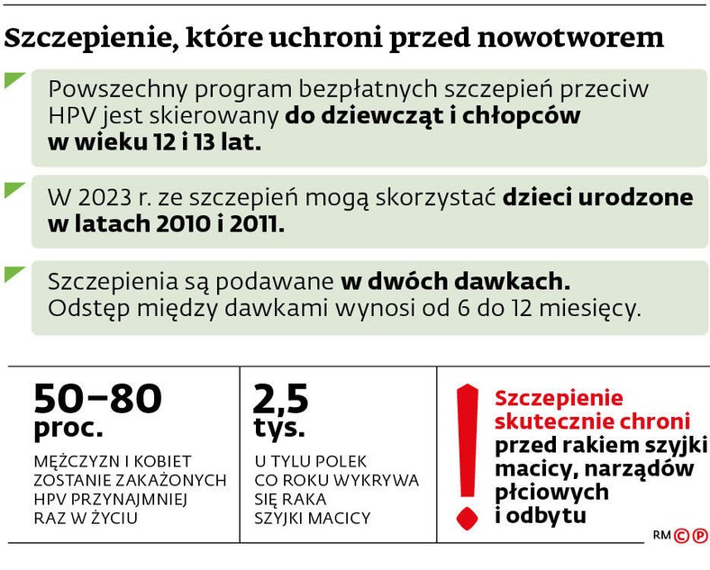 Szczepienie, które uchroni przed nowotworem