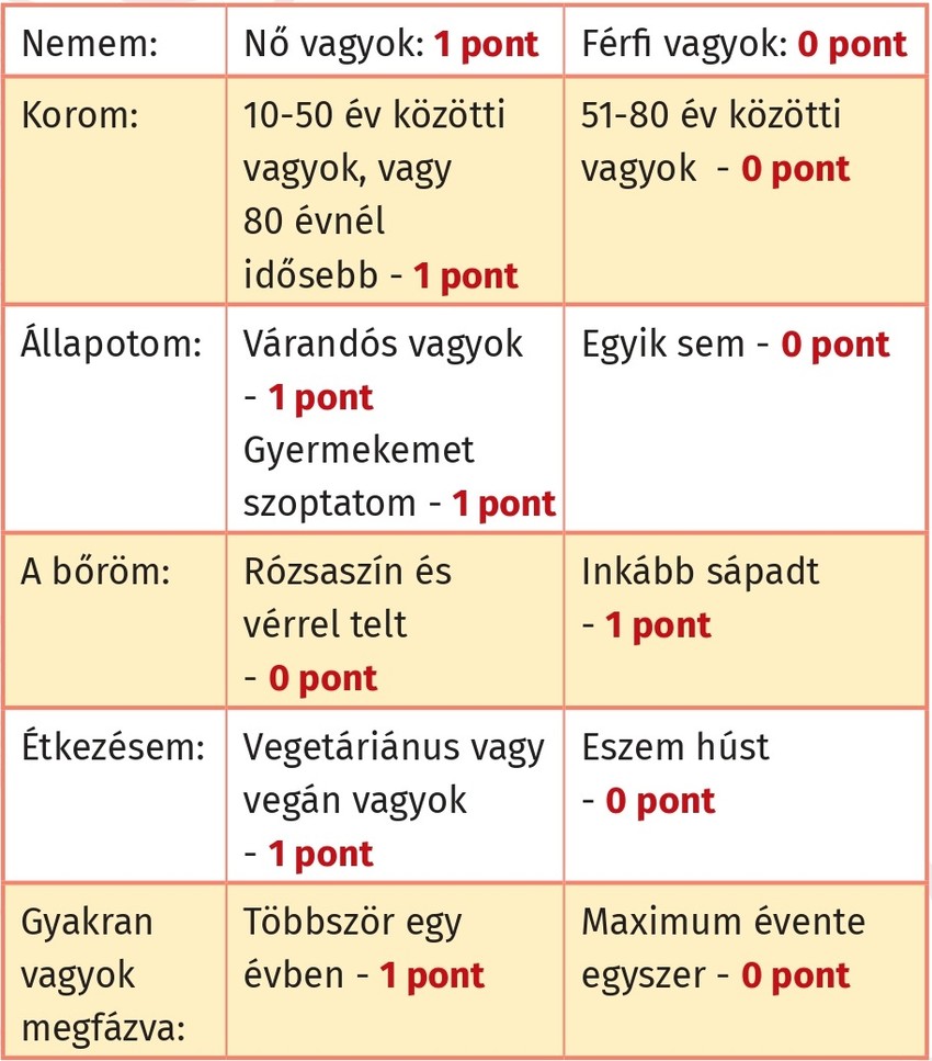 vaspótlás