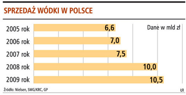 Sprzedaż wódki w Polsce