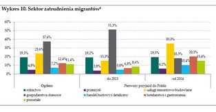 Ponad 2 tys. zł na rękę. Ukraińcy nie narzekają na zarobki w Polsce