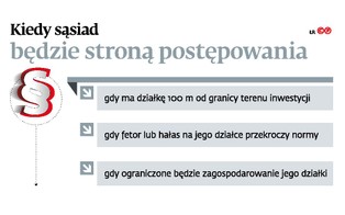 Ustawa dla inwestorów utrudni życie mieszkańcom
