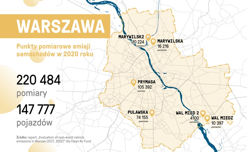 Stare silniki Diesla trują Warszawę