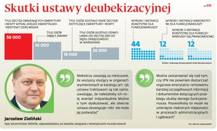 Ustawa dezubekizacyjna. Sąd Najwyższy poczeka na trybunał