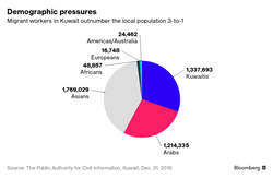 Nienawiść do imigrantów rozlewa się na Bliski Wschód