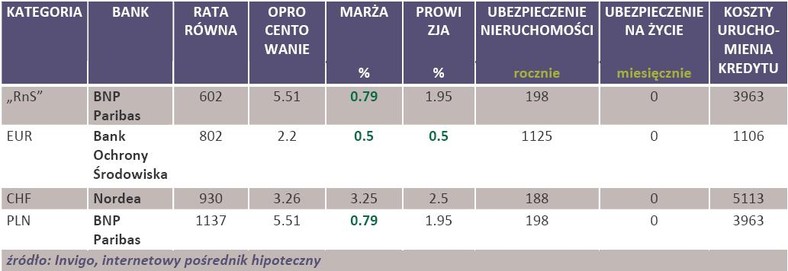 Kredyt hipoteczny - ranking zwyciężców - wrzesień 2011 r.