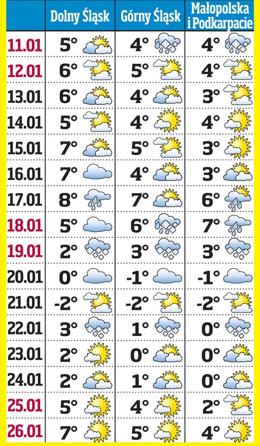 Sniegu Jak Na Lekarstwo Zobacz Jaka Bedzie Pogoda W Ferie