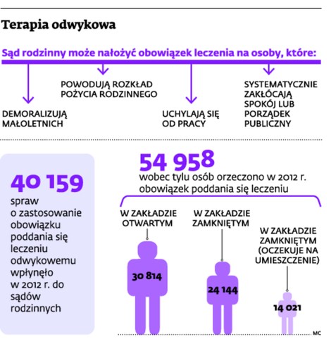 Terapia odwykowa