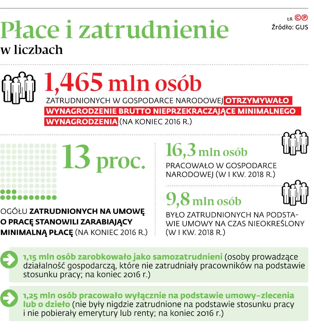 Umowa O Pracę Brutto Netto 2018