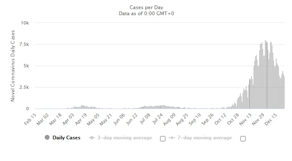 dnevni broj obolelih