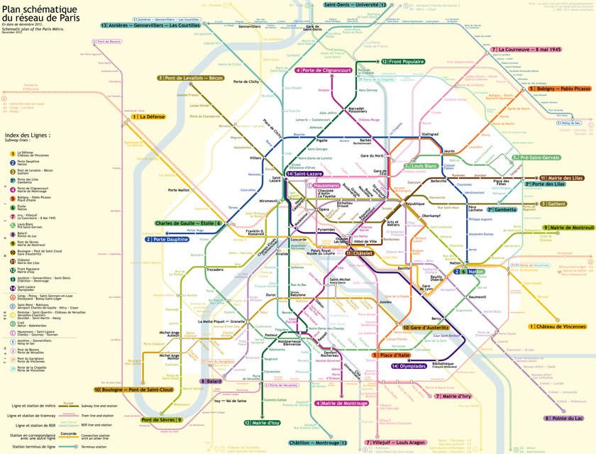 Schemat linii metra w Paryżu