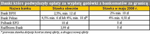 Podwyżki opłat