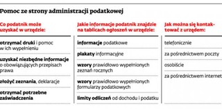 Znamy najlepsze urzędy skarbowe w Polsce