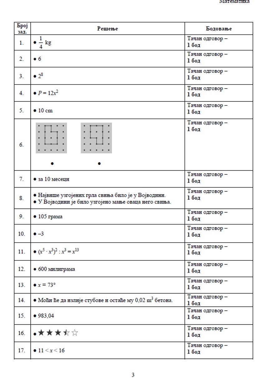 rešenja testa iz matematike 