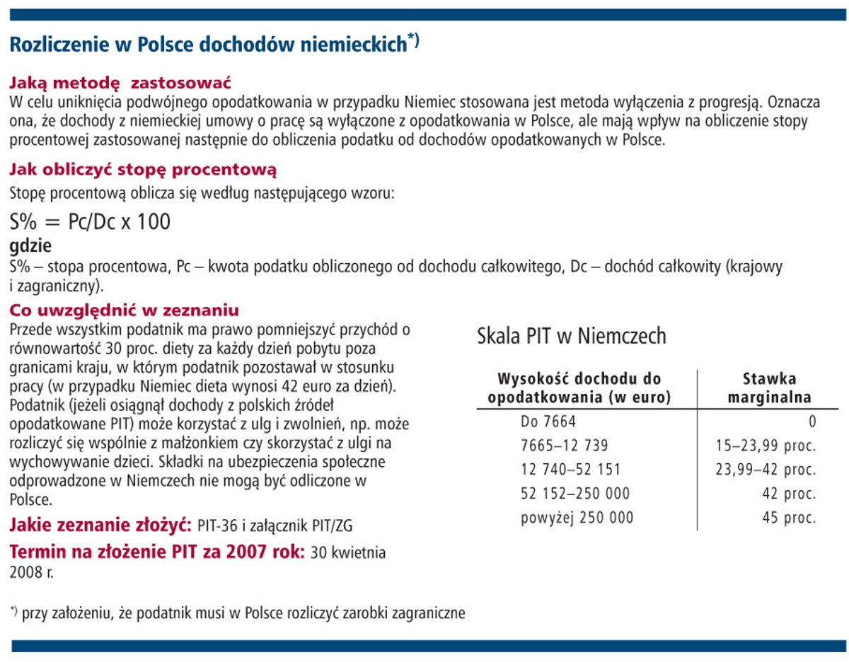 Rozliczenia w Polsce dochodów niemieckich
