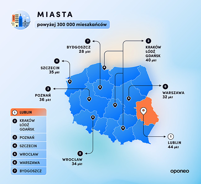 Ranking miast przyjaznych dla kierowców