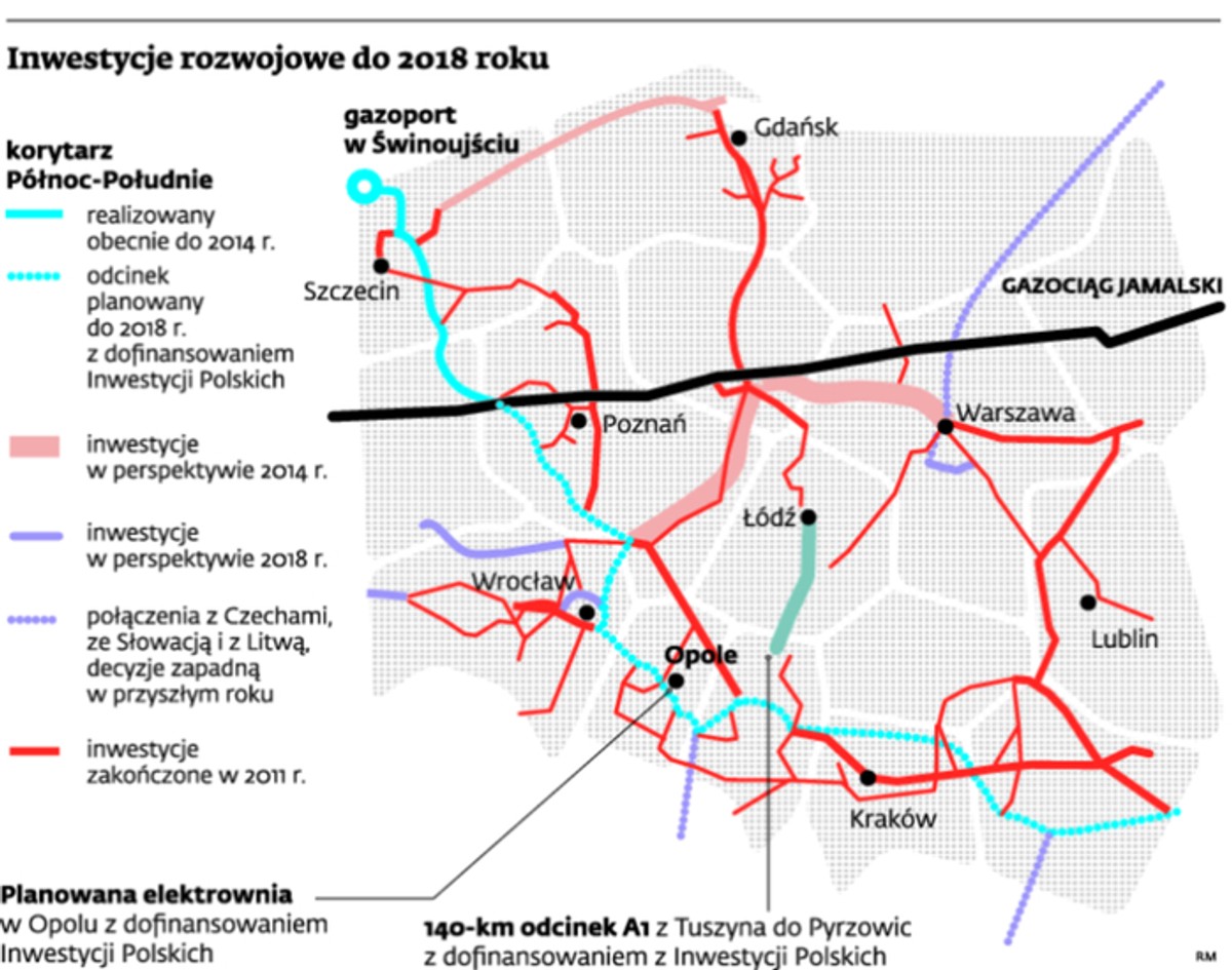 Inwestycje rozwojowe do 2018 roku