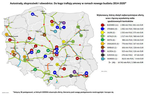 Autostrady, ekspresówki i obwodnice. Do kogo trafiają umowy w ramach nowego budżetu 2014-2020