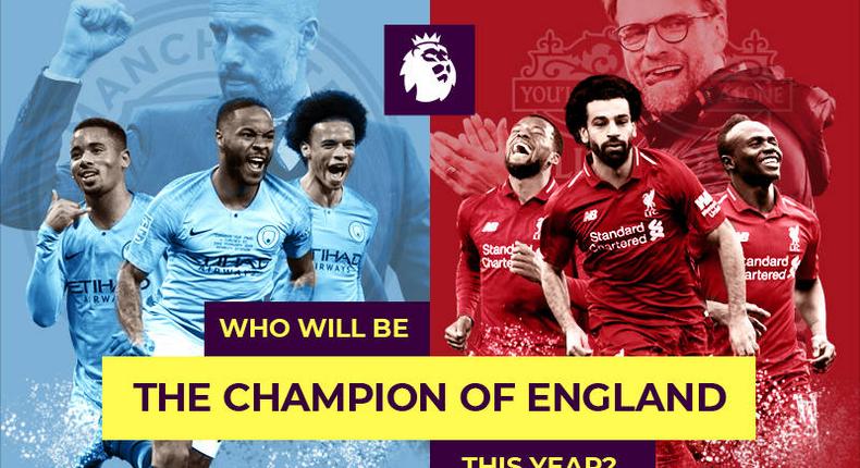 Manchester city or Liverpool to win the premier league 