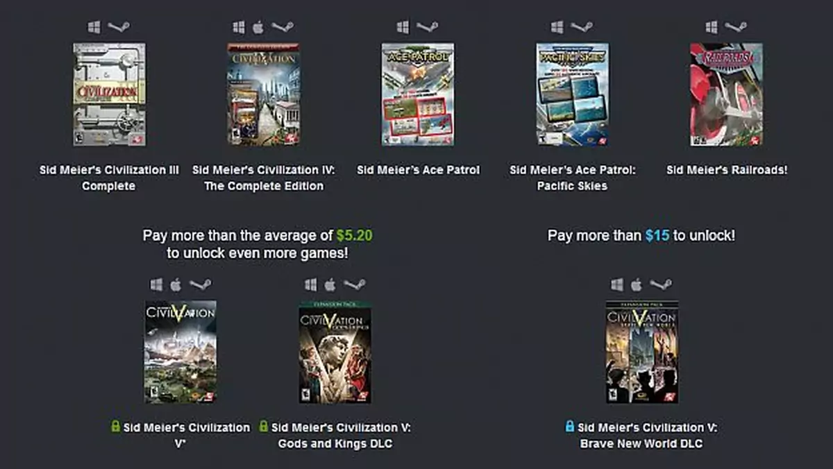 Najnowszy zestaw Humble Bundle może zapewnić wam tysiące godzin zabawy. Dosłownie