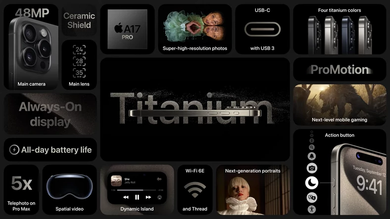 Nowości w iPhone 15 Pro