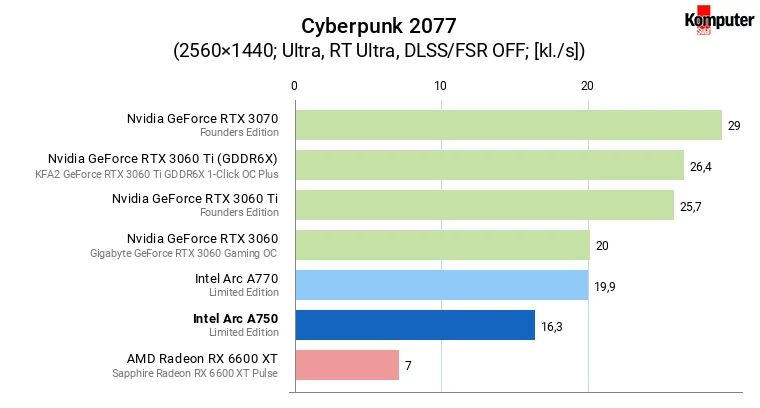 Intel Arc A750 – Cyberpunk 2077 + RT