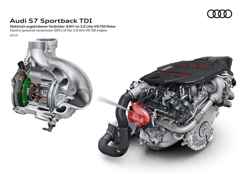 Silnik 3.0 TDI w Audi S4, S5, S6 i S7