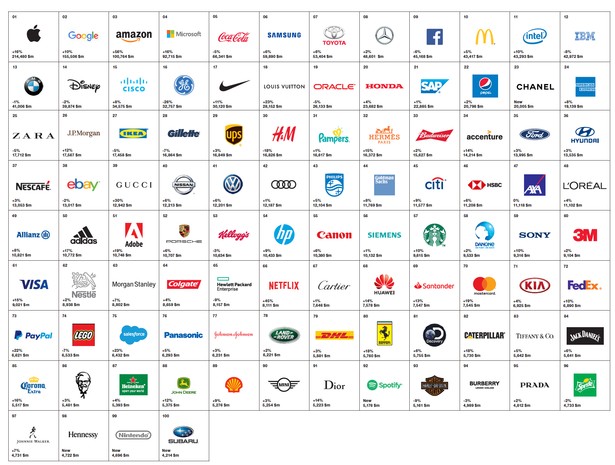 Interbrand Ranking Top 100