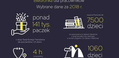 Biedronka ma gest! Oni naprawdę to zrobili!