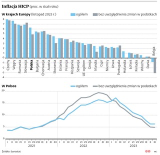 Inflacja HICP (proc. w skali roku)