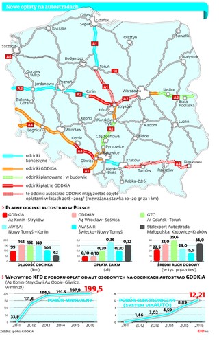Zła wiadomość dla kierowców: Wszystkie autostrady będą płatne. Sprawdź, ile zapłacisz za przejazd