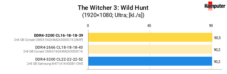 Wymiana pamięci RAM w laptopie – The Witcher 3 Wild Hunt