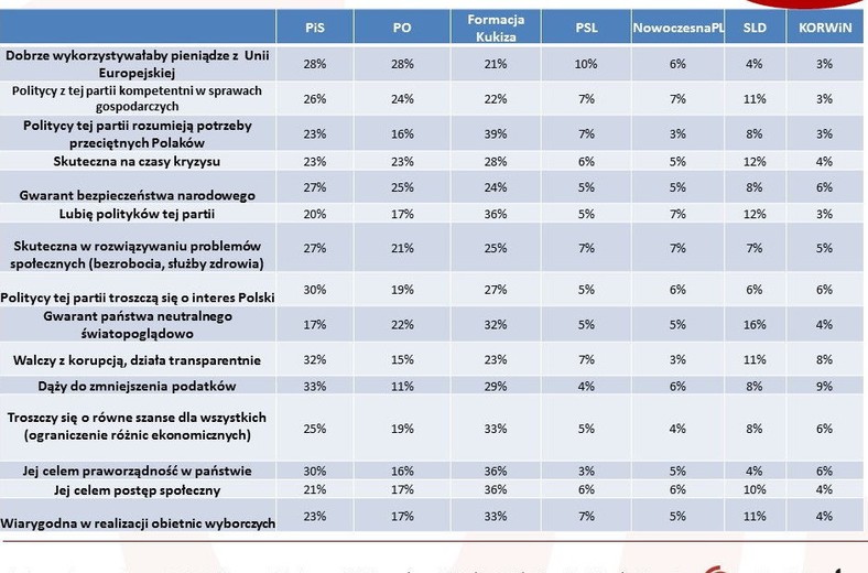 [Do których partii politycznych Twoim zdaniem pasuje to stwierdzenie?, fot. tajnikipolityki