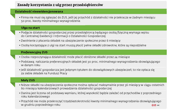 Zasady korzystania z ulg przez przedsiębiorców