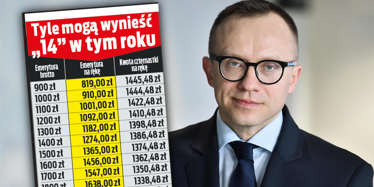 Wiceminister finansów Artur Soboń ujawnił, kiedy będą wypłaty czternastek w tym roku