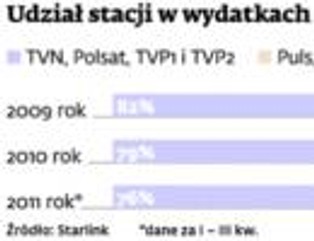 TV: stacje tematyczne przyciągają pieniądze