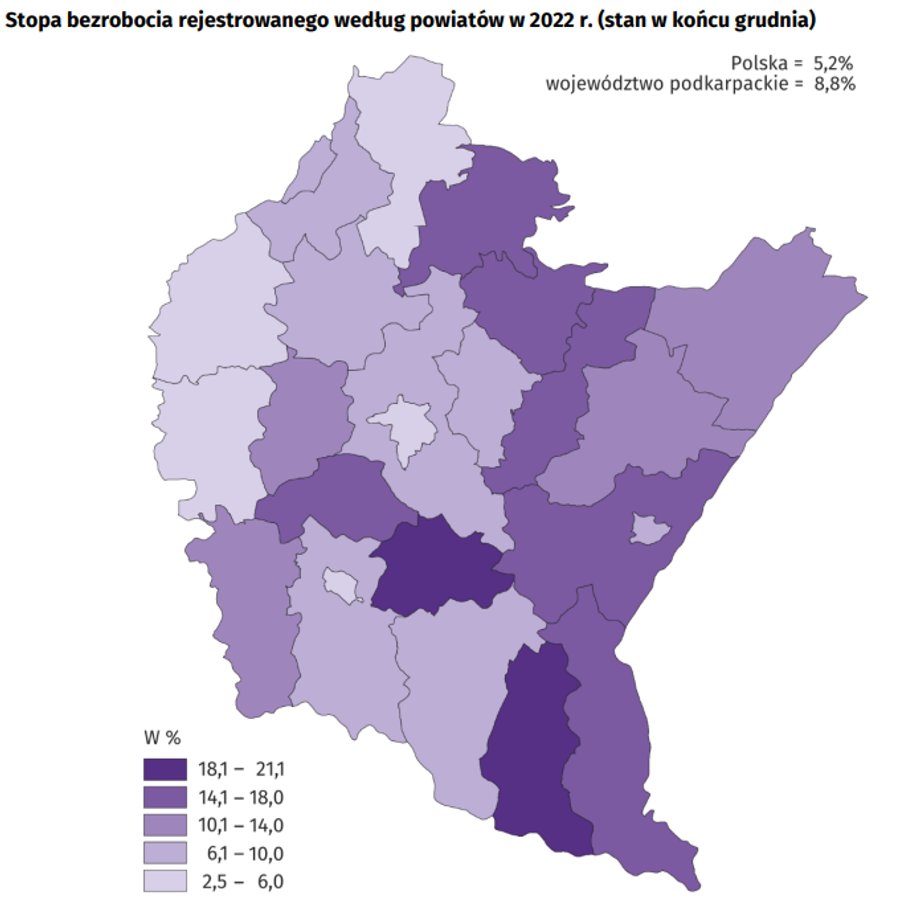 W przypadku województwa podkarpackiego można mówić o kilku zagłębiach bezrobocia.