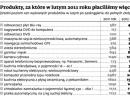 Produkty, za ktre w lutym 2011 roku płaciliśmy więcej niż obecnie