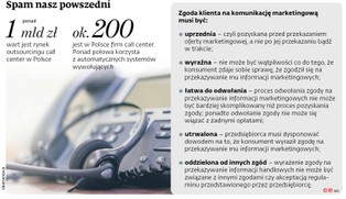 Sądy coraz częściej uznają, że urzędnicy walczący z telemarketingiem działają wbrew prawu