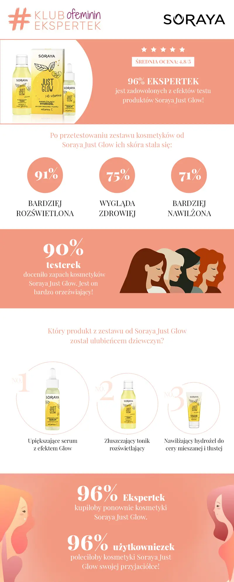 infografika soraya just glow