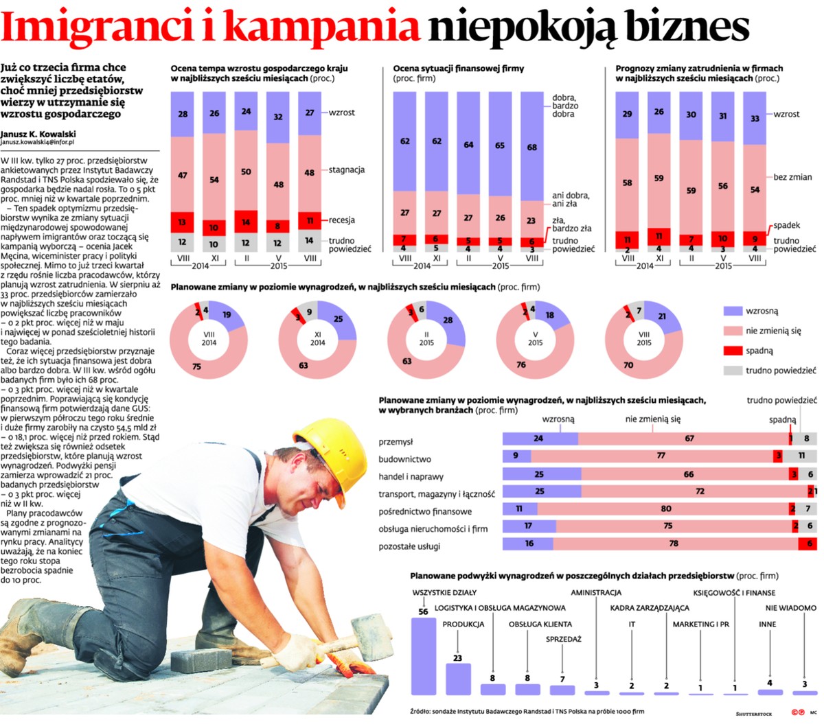 Imigranci i kampania niepokoją biznes