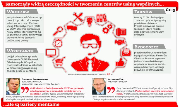 Centra usług wspólnych: bariery nie w przepisach, ale w mentalności ludzi