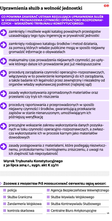 Uprawnienia służb a wolność jednostki